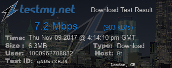 Speed Test Result