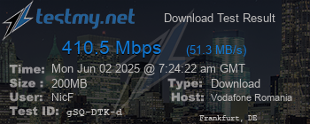 Speed Test Result
