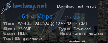 Speed Test Result