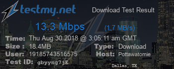 Speed Test Result