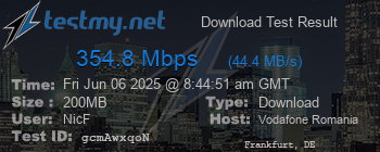 Speed Test Result