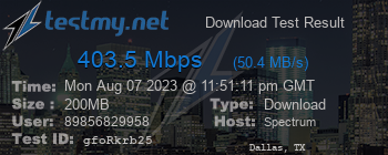 Speed Test Result