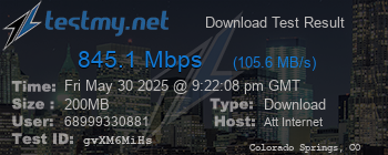 Speed Test Result