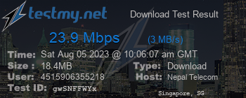 Speed Test Result