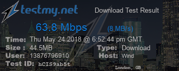 Speed Test Result