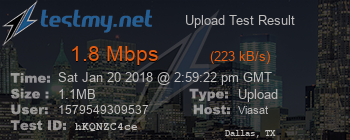 Speed Test Result