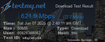 Speed Test Result