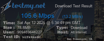 Speed Test Result