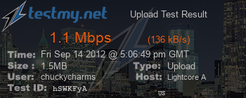 Speed Test Result