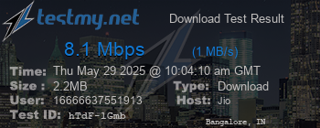 Speed Test Result