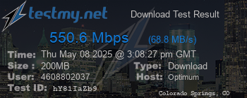 Speed Test Result