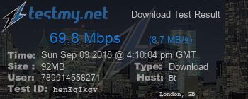 Speed Test Result