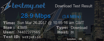 Speed Test Result