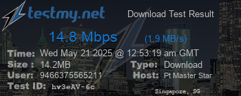 Speed Test Result