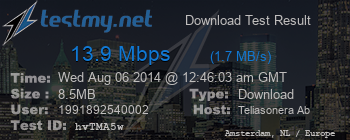 Speed Test Result
