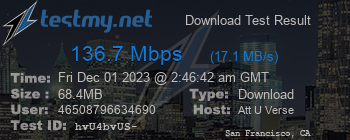 Speed Test Result