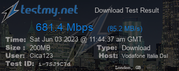 Speed Test Result