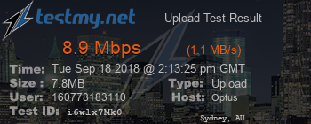 Speed Test Result