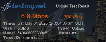 Speed Test Result