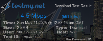 Speed Test Result