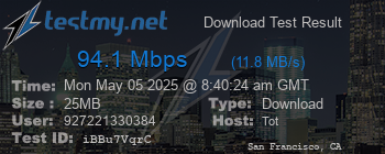 Speed Test Result