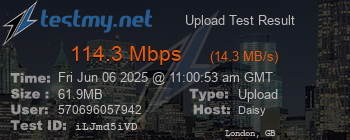 Speed Test Result