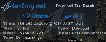 Speed Test Result