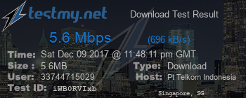 Speed Test Result