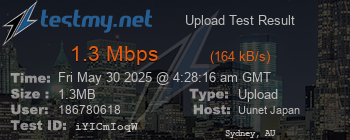 Speed Test Result