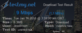 Speed Test Result