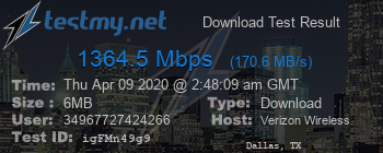 Speed Test Result