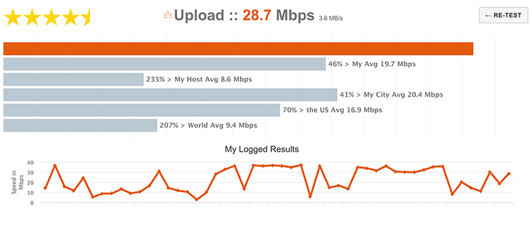 Upload Speed Test