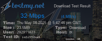 Speed Test Result