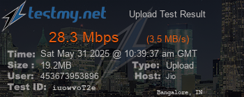 Speed Test Result