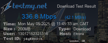 Speed Test Result