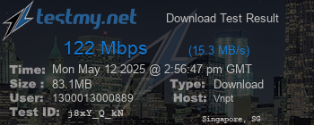 Speed Test Result