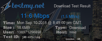 Speed Test Result