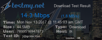 Speed Test Result