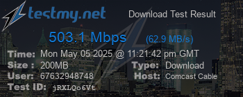 Speed Test Result