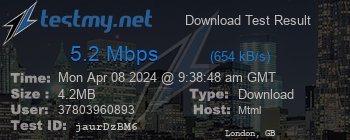 Speed Test Result