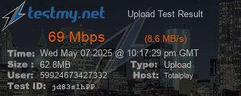 Speed Test Result