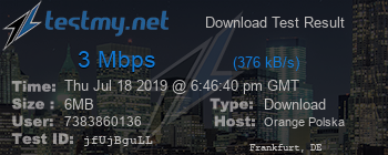 Speed Test Result