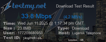 Speed Test Result