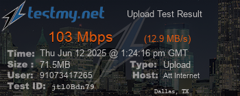 Speed Test Result