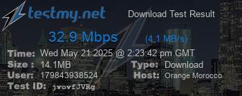 Speed Test Result