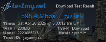 Speed Test Result