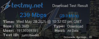 Speed Test Result