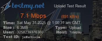 Speed Test Result