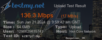 Speed Test Result