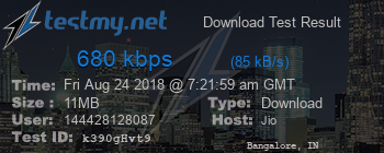 Speed Test Result
